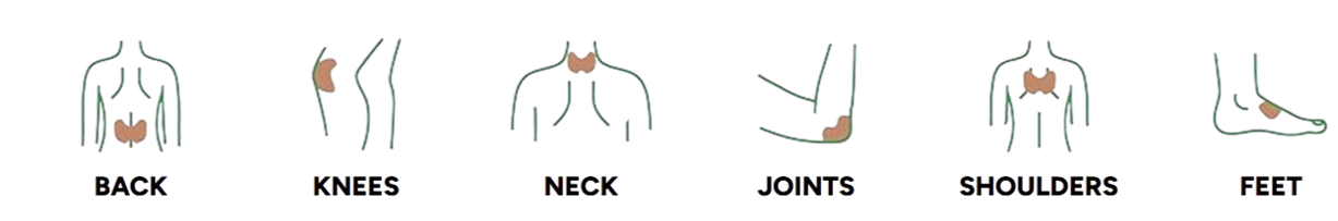 EezePatch Knee Pain Uses