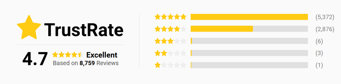 AiraBreeze Portable Cooler Overall Customer Reviews