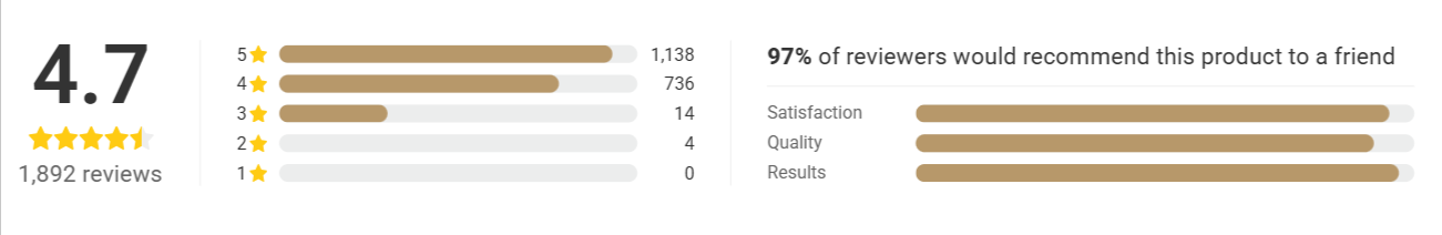 Credifence Card Protection overall Customer Ratings