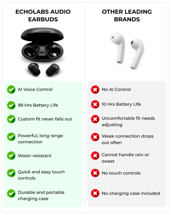 EchoLabs Audio Earbuds vs other product