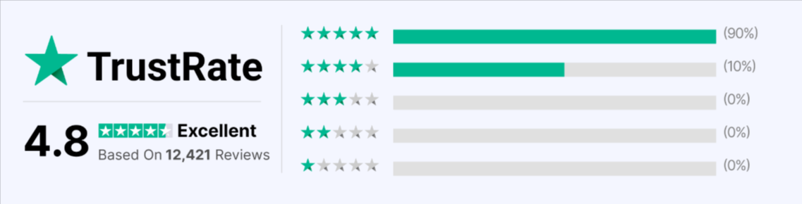 TorqueBall Overall Customer Ratings