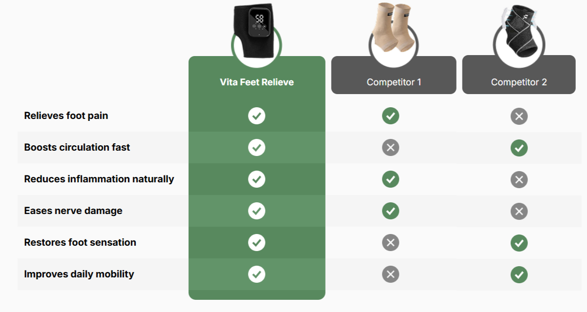 Vita Feet Relieve vs Other Product