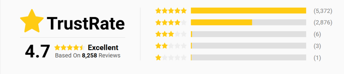 Wave Tune Antenna overall customer ratings