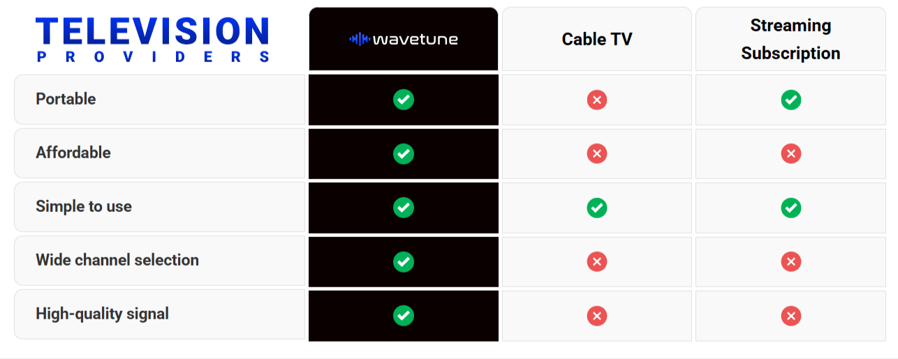 Wave Tune Antenna vs other products