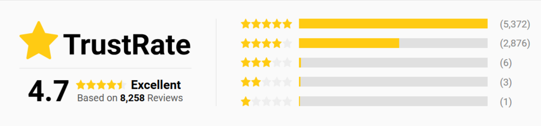 MosqiShock Zapper Overall Customer Ratings